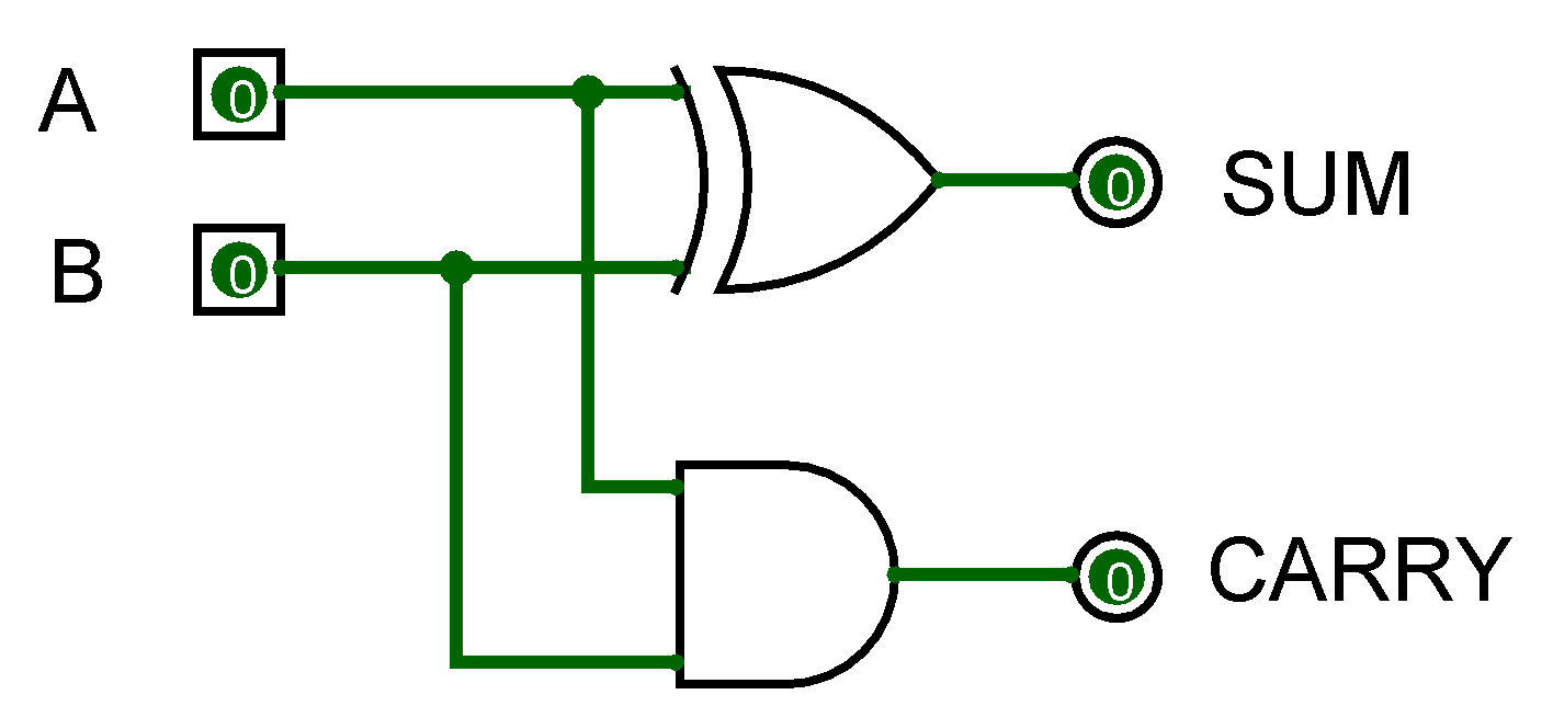 What Is An Adder And Subtractor Circuit - Circuit Diagram