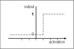 Neural Introduction | Behelmy's Blog