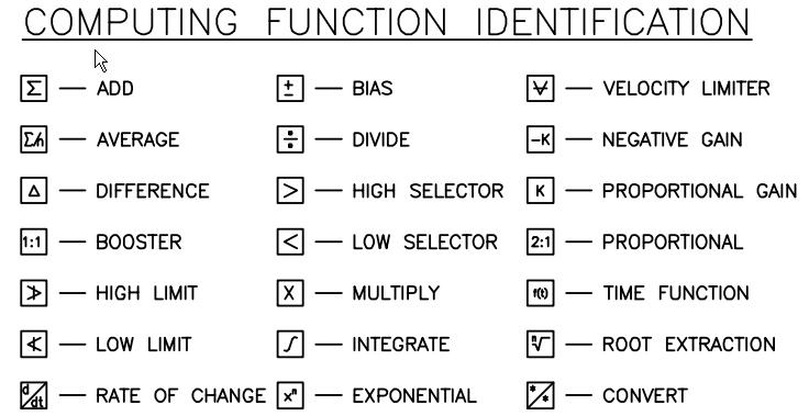 Interpreting Piping And Instrumentation Diagrams Symbology