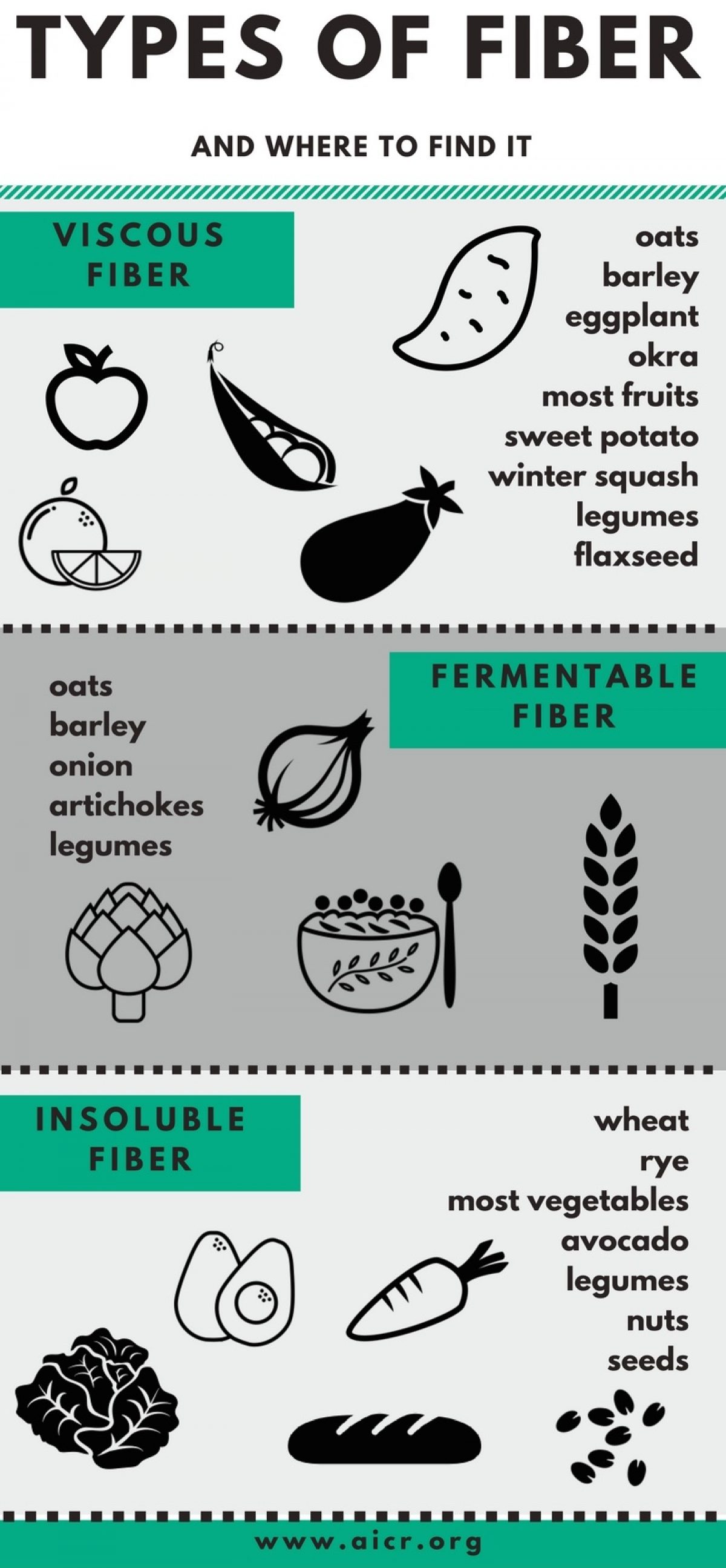 pix Full Plate Diet Fiber Calculator do i need a certain type of dietary fiber