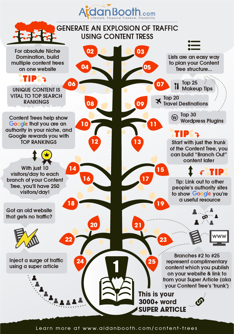 ContentTree