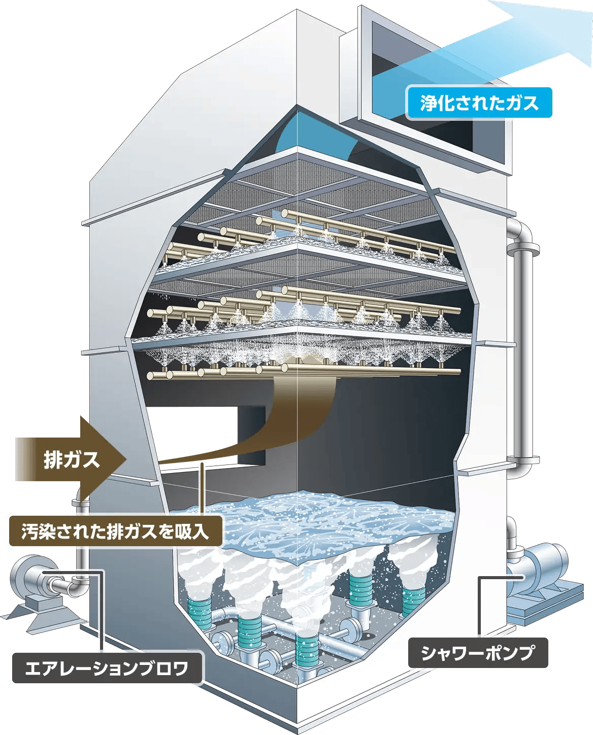 スクラバーとは？ さまざまな工場の排ガス処理について、脱臭の概念を変える画期的なスクラバーを紹介