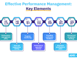 Contract Performance Management Key Strategies For Success Invest Issue