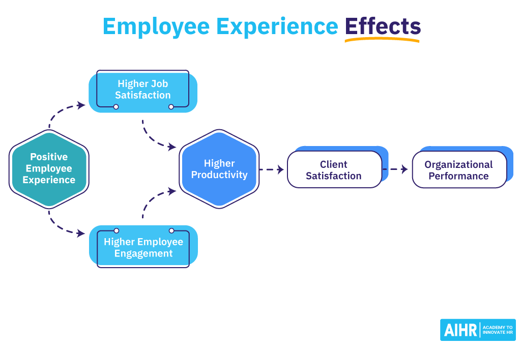 Employee experience design: all hr needs to know