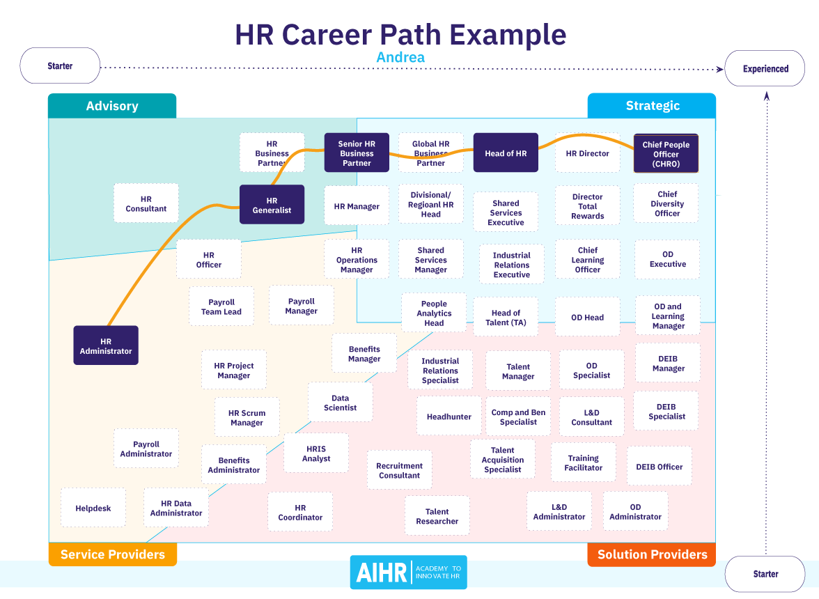 The Learning And Development Manager Everything You Need To Know 2022 