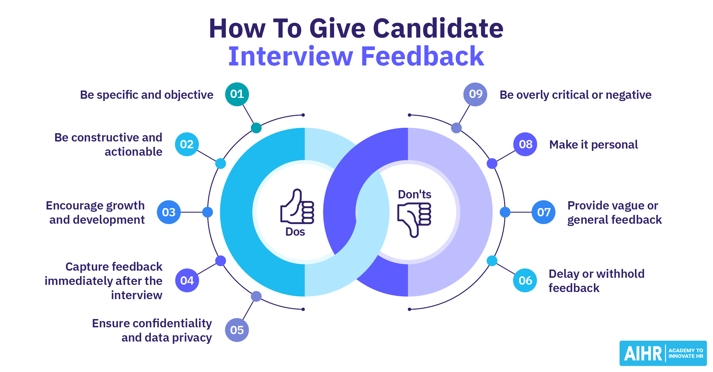 How to give interview feedback (examples, phrases & template)