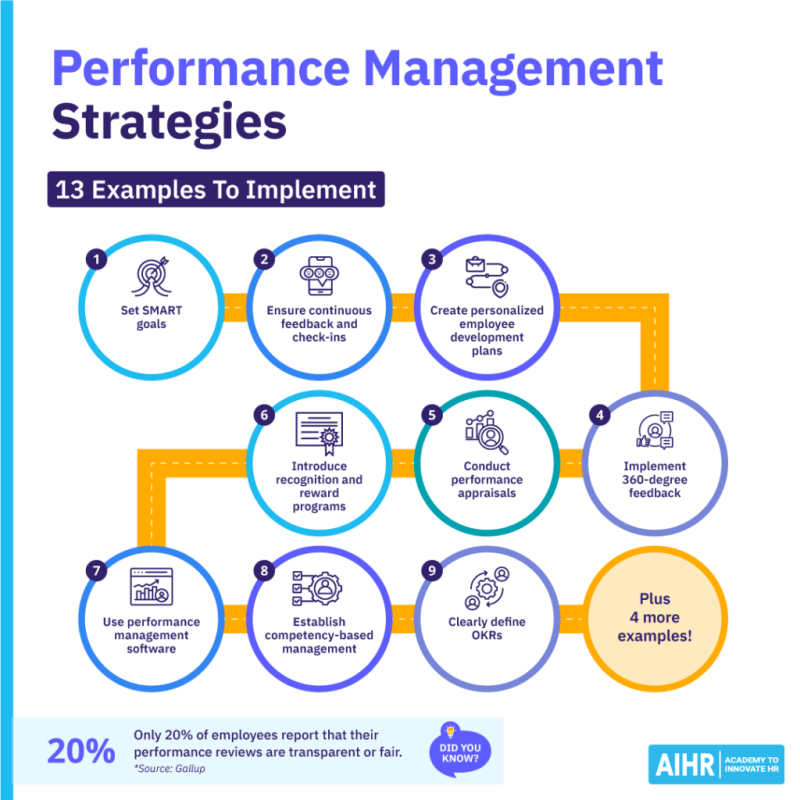 what is receivables performance management - Ilustrasi 3