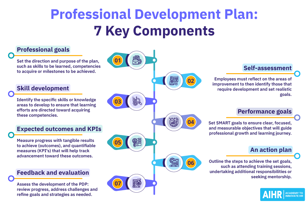 How Lawyers Create Value: Career Growth & Professional Development Guide How Lawyers Create Value: Career Growth & Professional Development Guide