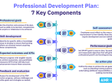 What Is A Professional Development Review Infoupdate Org