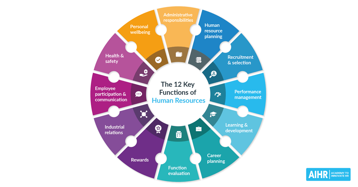 12:12 brings you a message of encouragement. The 12 Key Functions Of Human Resources Aihr