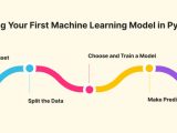 Mastering Python For Machine Learning In 2025