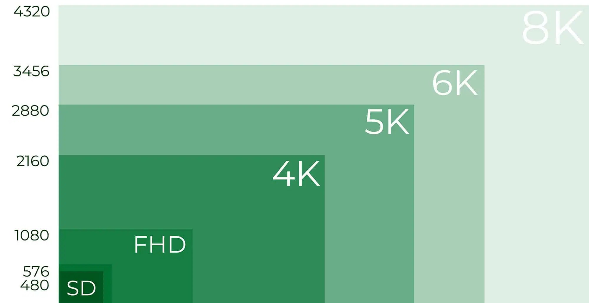 Rendering resolution: everything you need to know