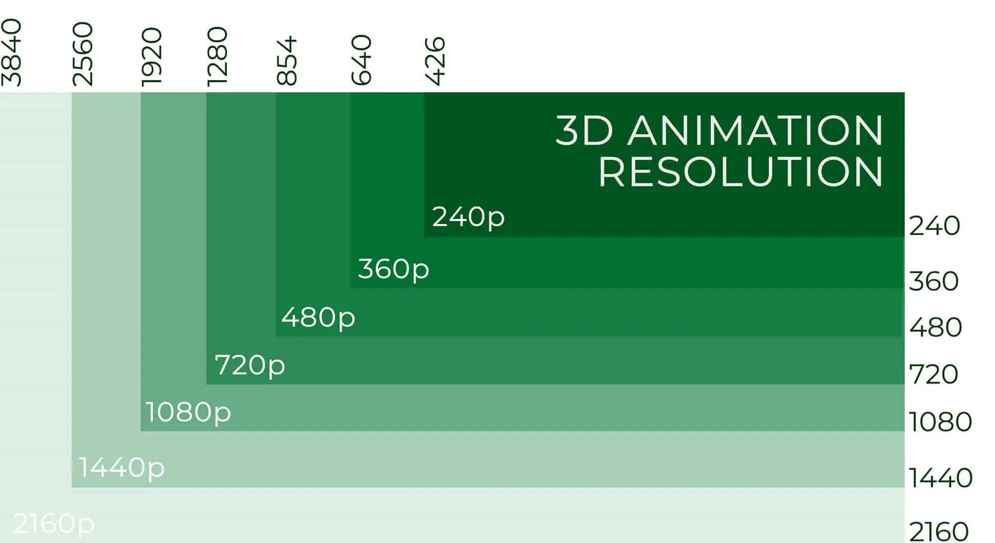 Rendering resolution: everything you need to know