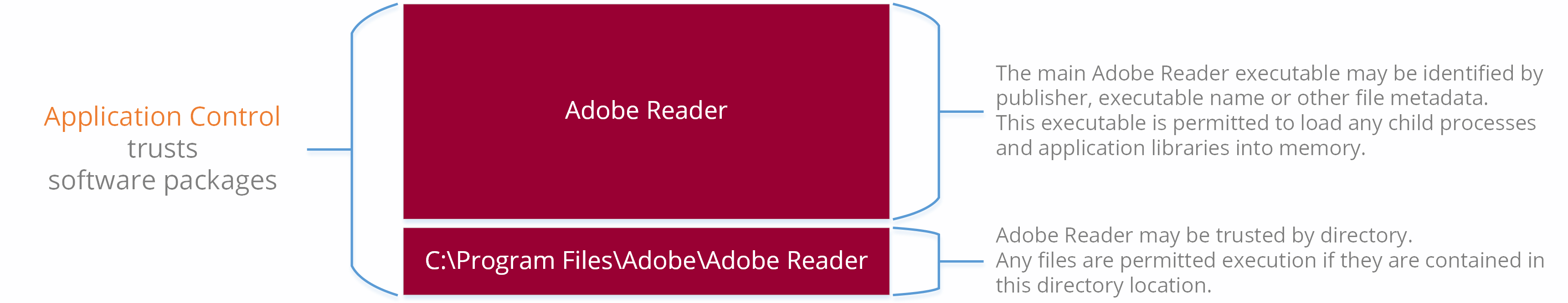What Is Application Whitelisting Trusted Program Protection - Best Mountain Patterns in HD