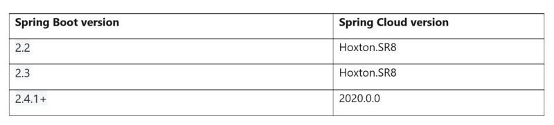 Spring Cloud Version Different Spring Cloud Versions - Gorgeous Ultra HD Sunset Illustrations | Free Download