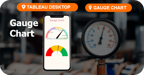 Gauge Chart แบบ Dynamic