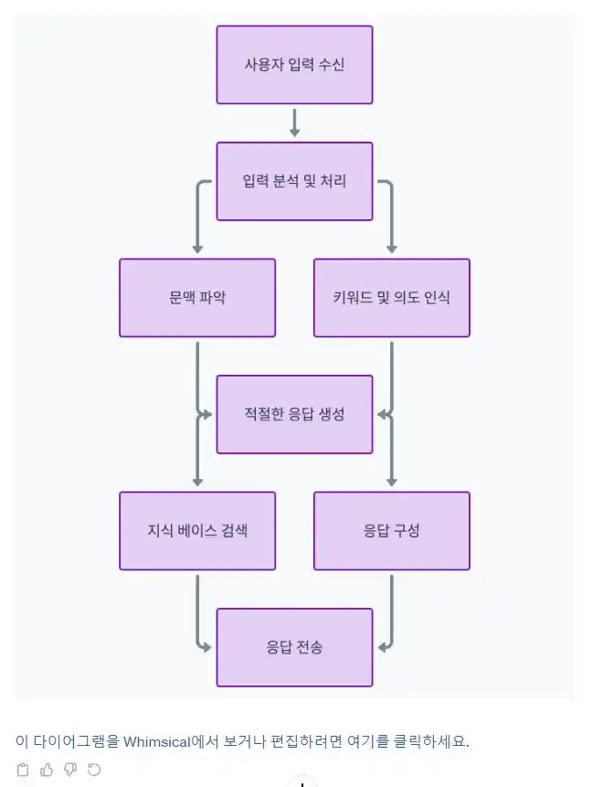 Chat GPT의 작동 원리