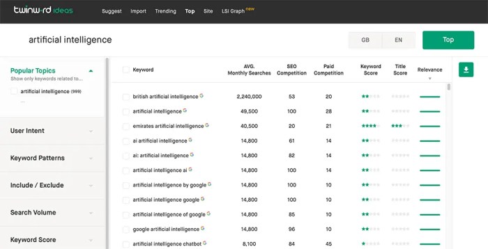 Twindo.ai Solutions Page Keywords