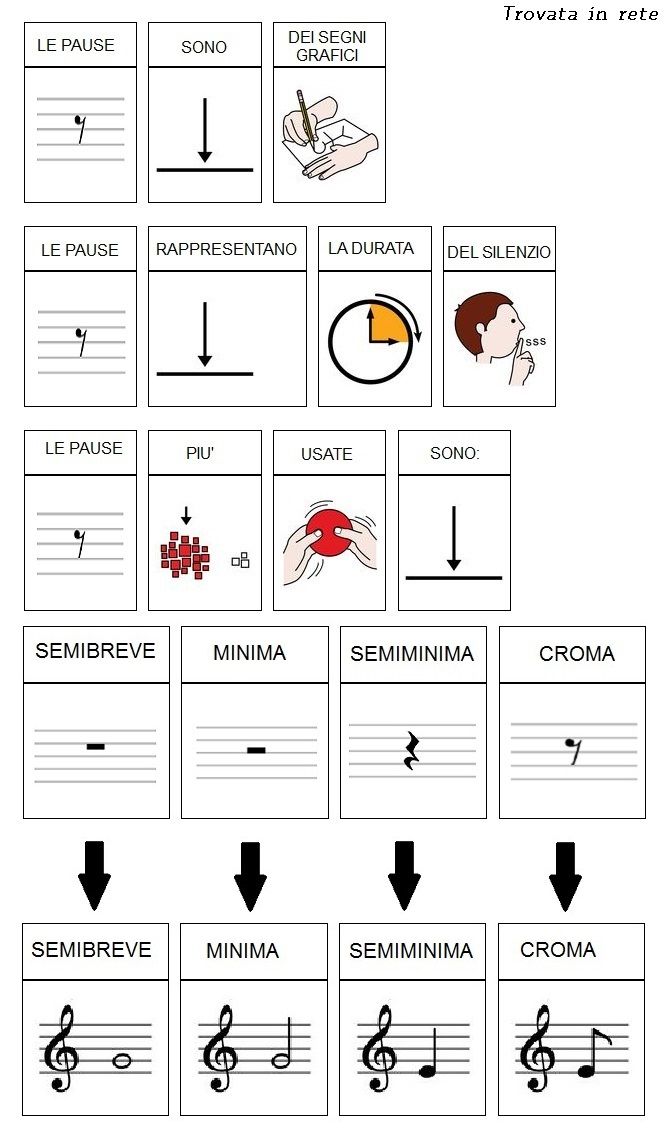 Musica Sc. Media | Aiutodislessia.net 1143_x_670_jpg