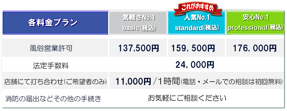 「風俗営業許可申請（ＧＩＳ行政書士業務・情報ビデオブック22号）」 風俗営業許可申請（GIS行政書士業務・情報ビデオブック22号）」