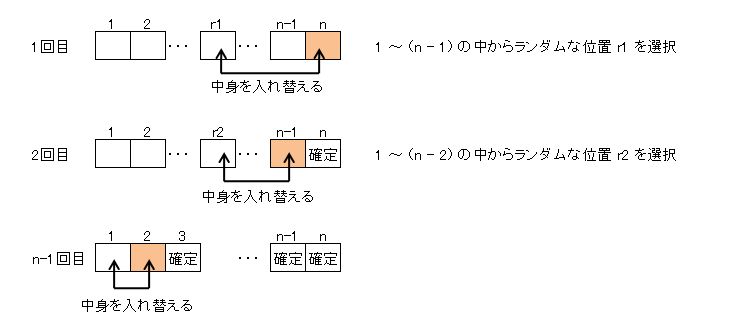 Amazon Co Jp Random Permutation Statistics - Incredible Vintage Art - High Resolution