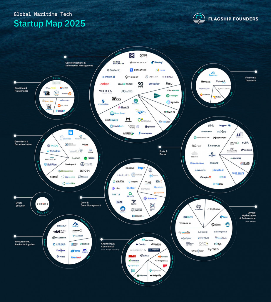 Flagship Founders Publish Global Maritime Tech Startup Map 2025 AI Flagship Founders Startup Map 2025 F Flattened 
