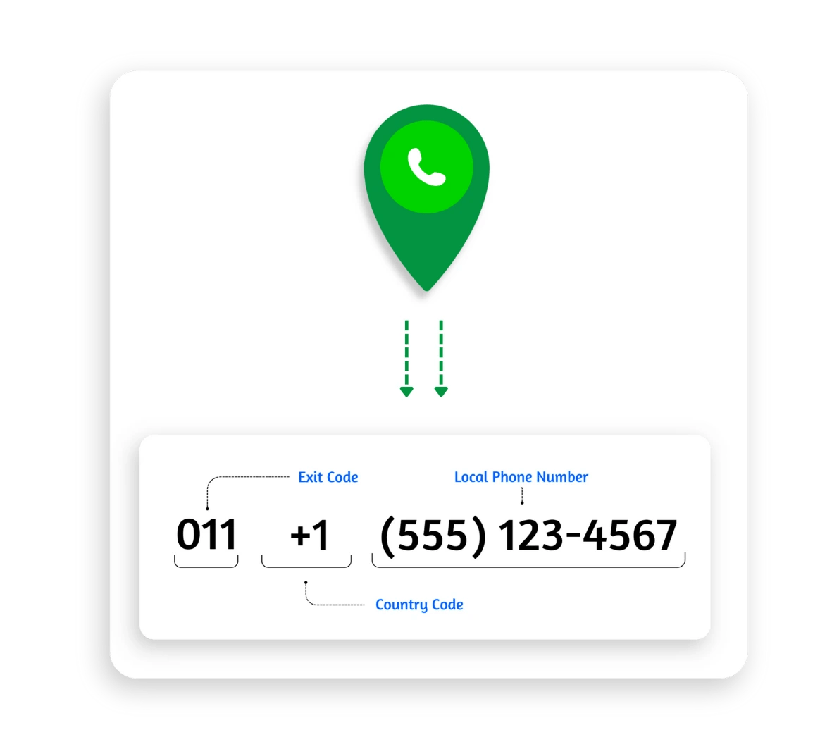 Italy country code +39: learn to call & save on international rates