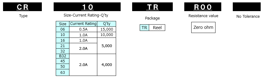 Cr Thick Film Chip Resistors Jumper Akahane Electronics