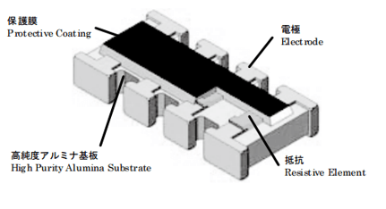 Cre M Chip Resistors Networks Convex Termination