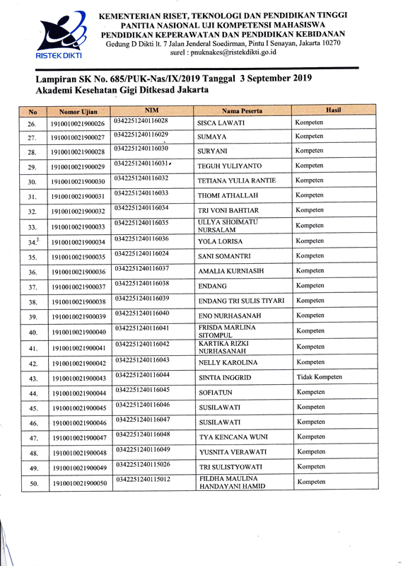 Hasil pengumuman uji kompetensi profesi ners periode april 2017. Pengumuman Hasil Uji Kompetensi Akademi Kesehatan Gigi Puskesad Periode I 2019 Akademi Kesehatan Gigi Akg Puskesad