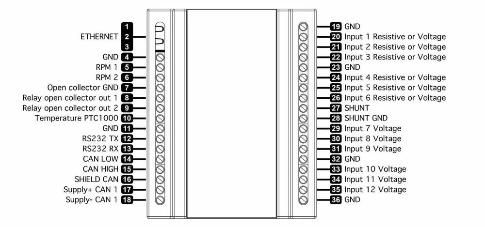 albacombi inputs