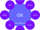 Git Github الباشمبرمج