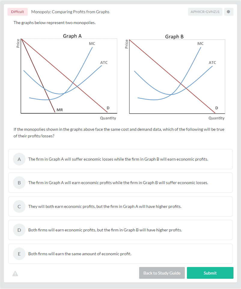 7 Details To Look For In Ap Microeconomics Graphs Albert Io