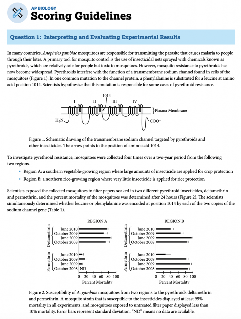 The best ap® biology review guide for 2024