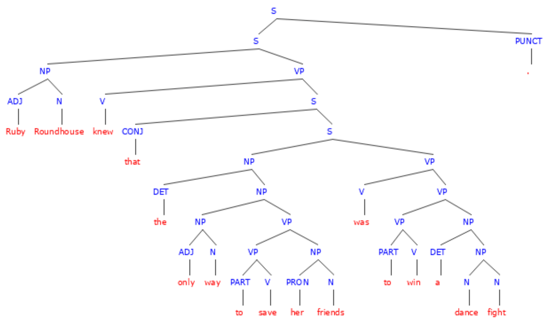 Subject Verb Agreement 