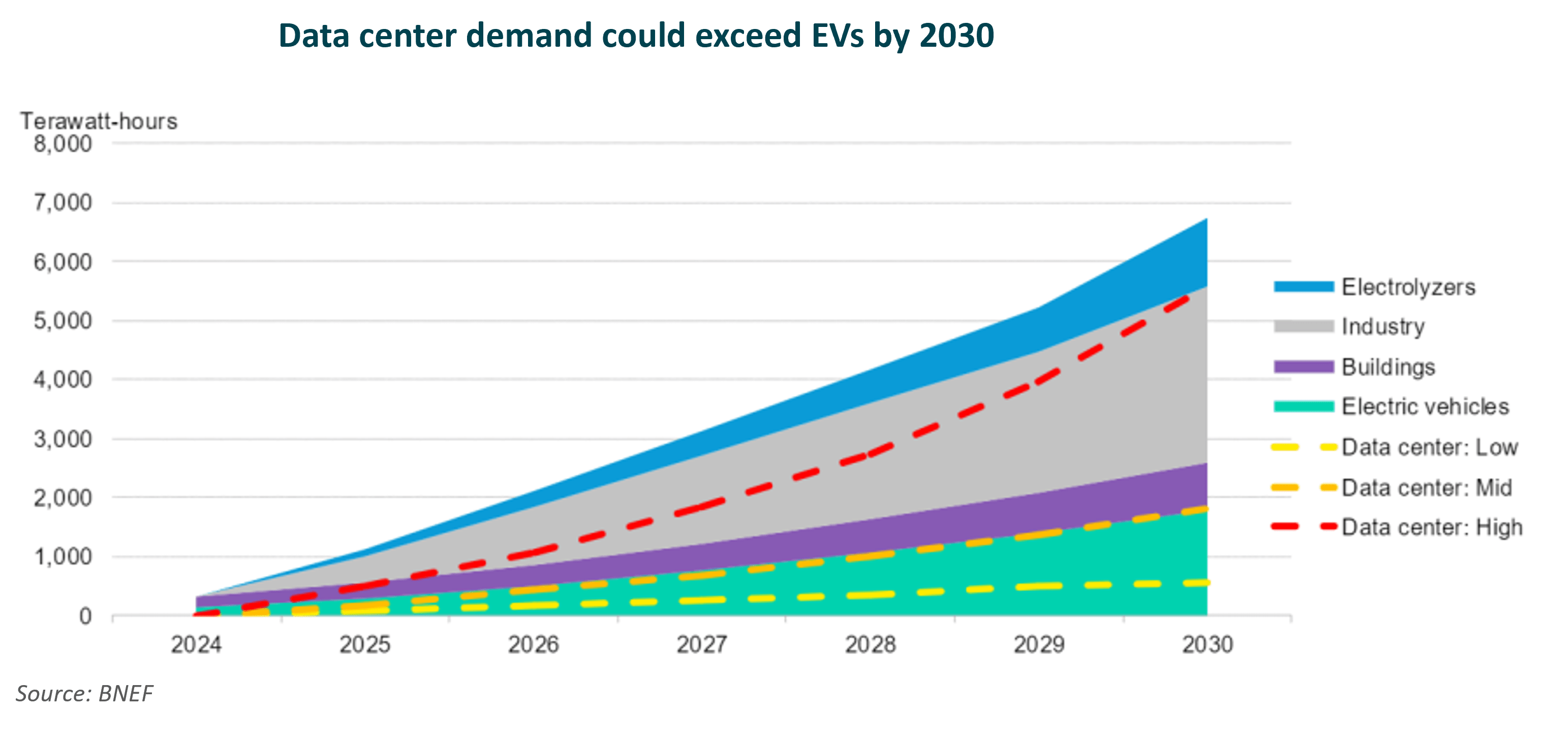 Hyperscale Data Centres Key To Driving Apj S Energy Transition Data - Vintage Pattern Collection - Mobile Quality