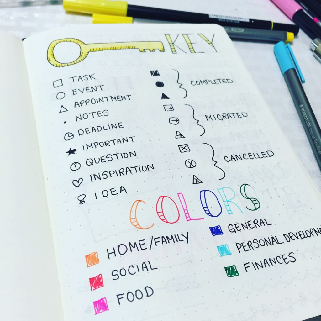 Creative designs that will help you stay organized while journaling. Bullet Journal Tips For Beginners Alexandra Plans