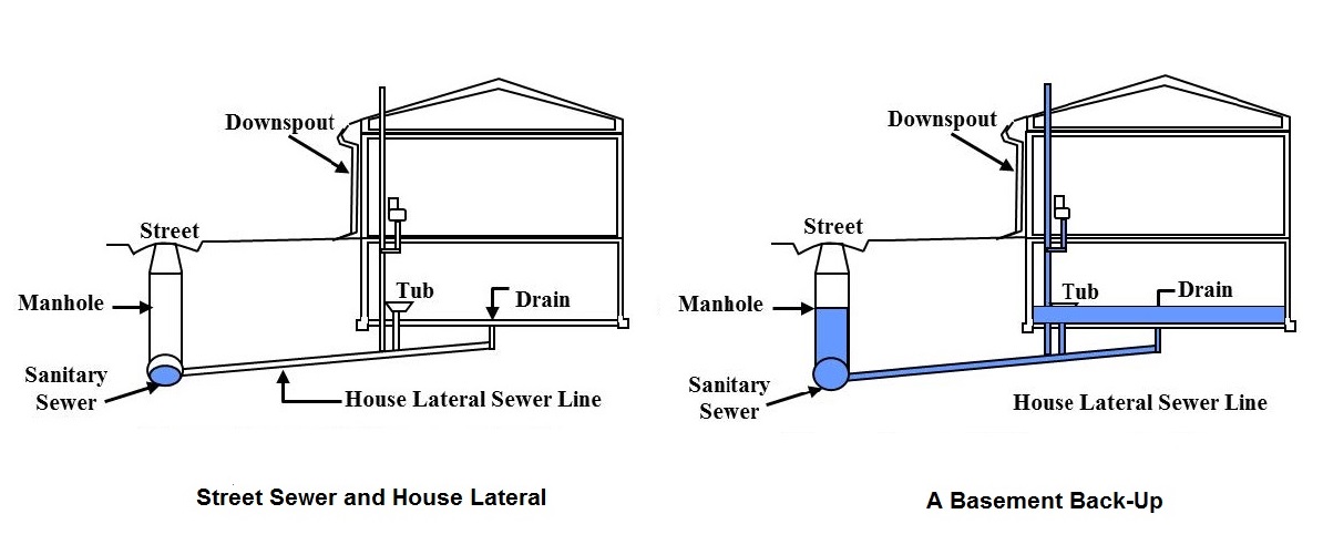 Backflow valve