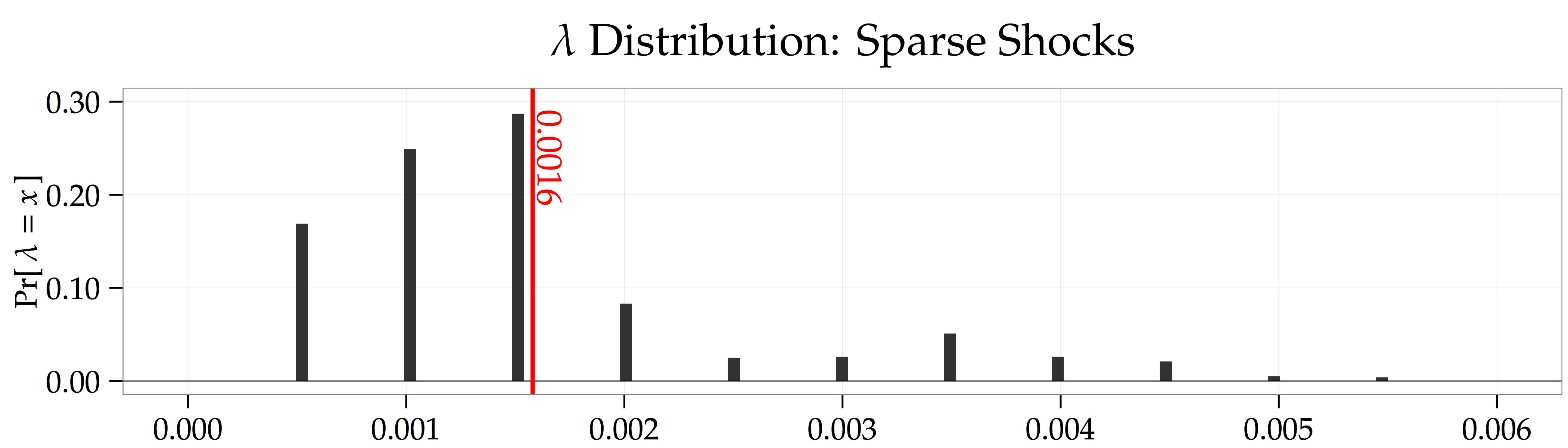 Using the LASSO to Forecast Returns Research Notebook