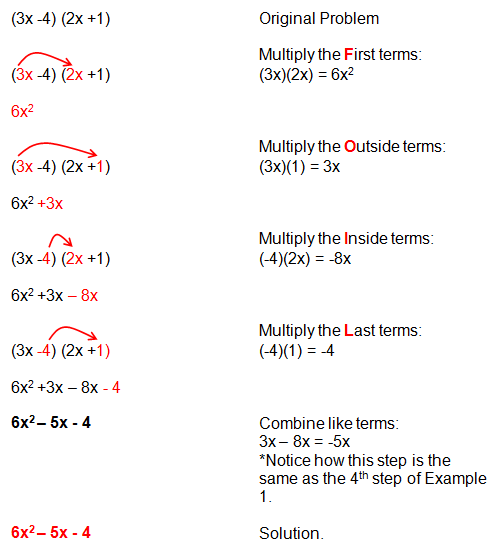 Foil method