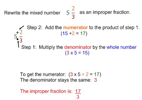 Warez files here: convert a improper fraction to a mixed number