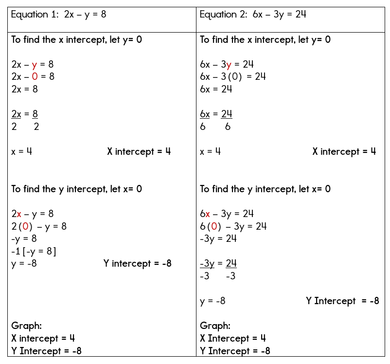 Graph A System Of Equations With One Solution - Tessshebaylo