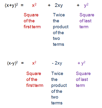 Simple Algebraic Equations Examples - Tessshebaylo