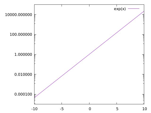 Plotting Arcane Algorithm Archive - Retina Colorful Backgrounds for Desktop