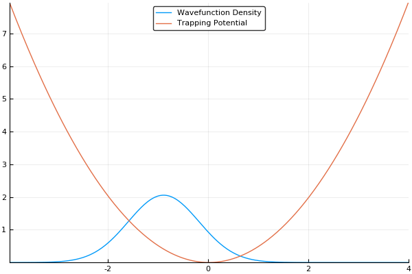 Differential Equations Animated Wave Propagation Using Split Operator Method Mathematica - Premium Abstract Design Gallery - Full HD