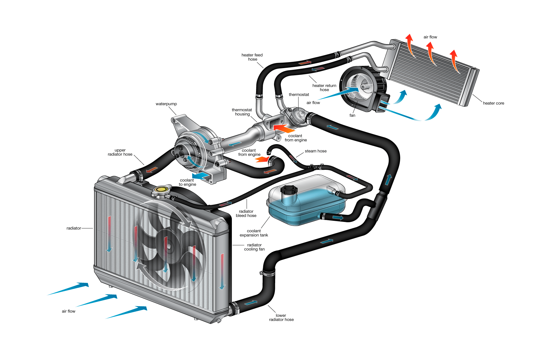 Repairing an electrical problem with your oven is definitely easier when you find the right oven wiring diagram. Cooling Align Racing Uia