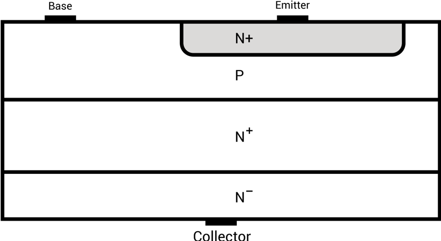 The Basics Of Power Semiconductor Devices Structures