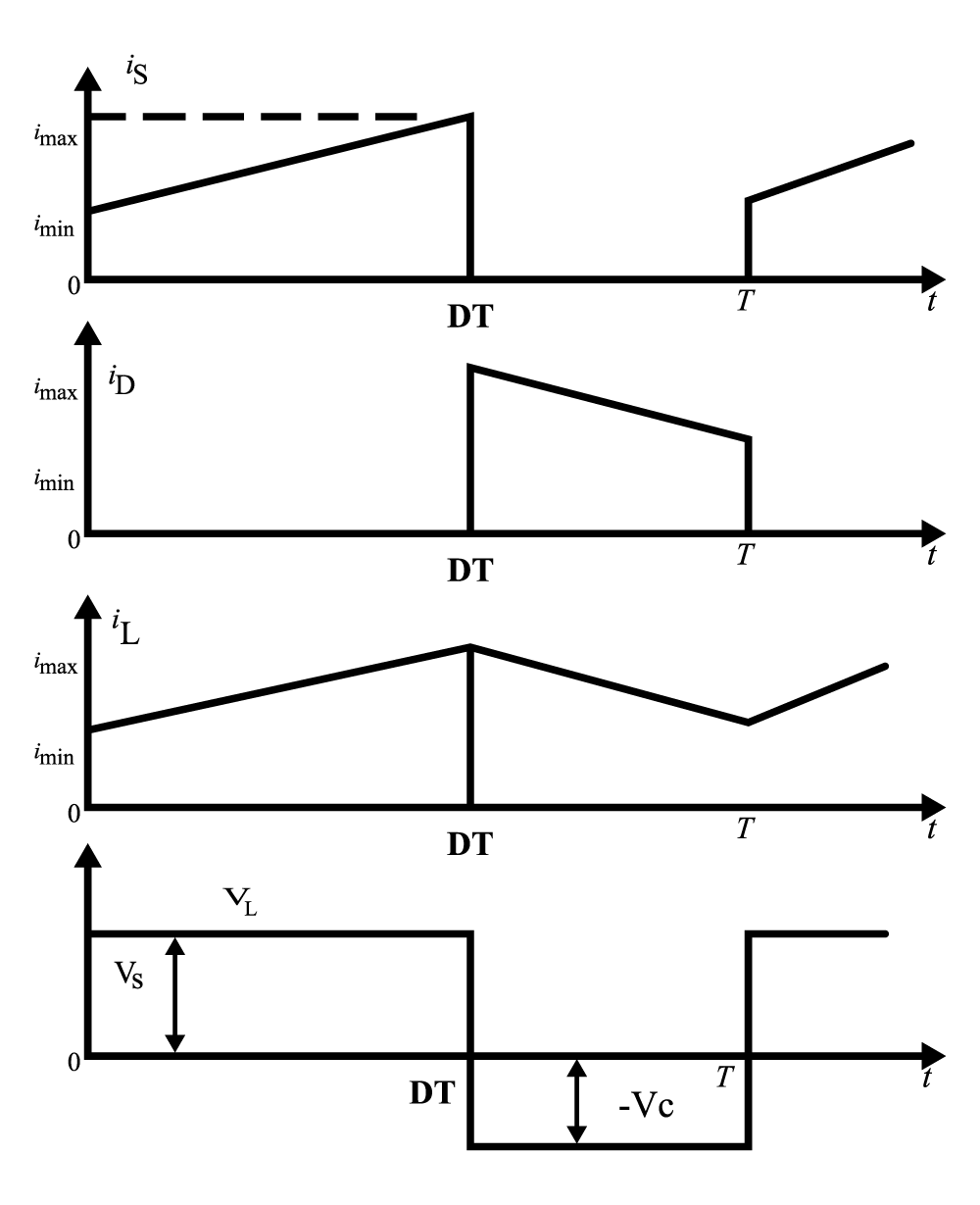 Analysis Of Four Dc Dc Converters In Equilibrium Technical