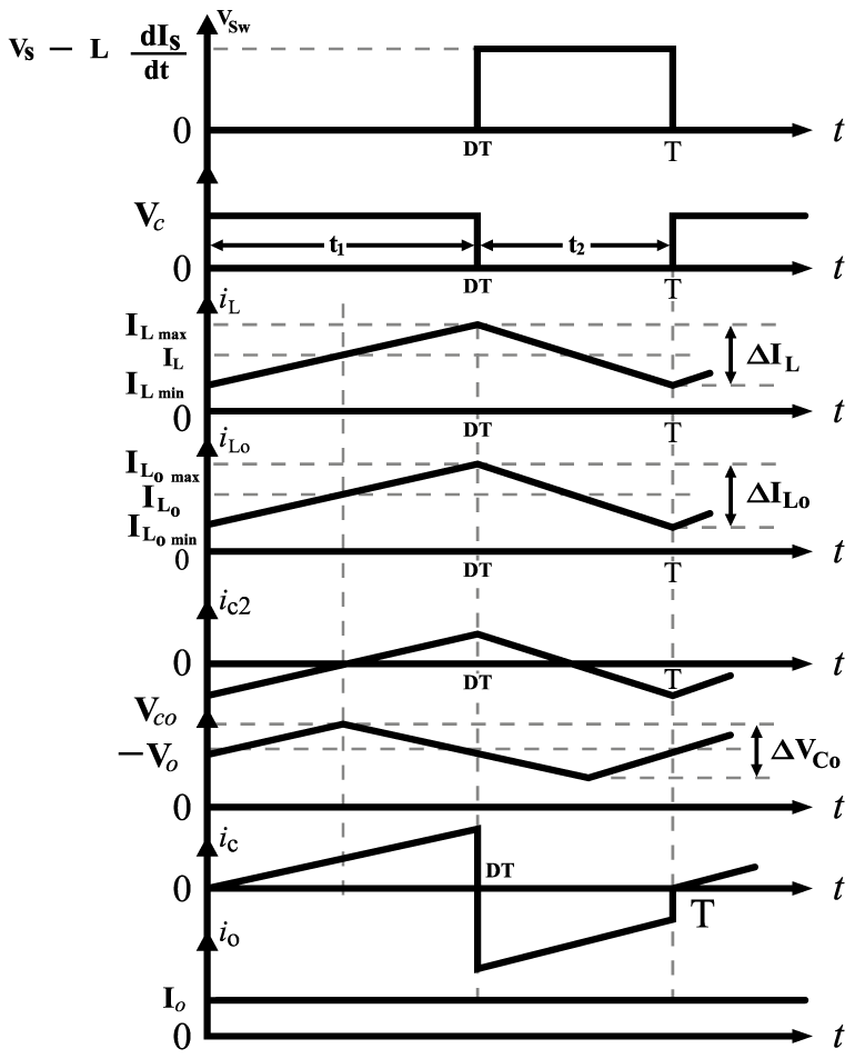 Analysis Of Four Dc Dc Converters In Equilibrium Technical