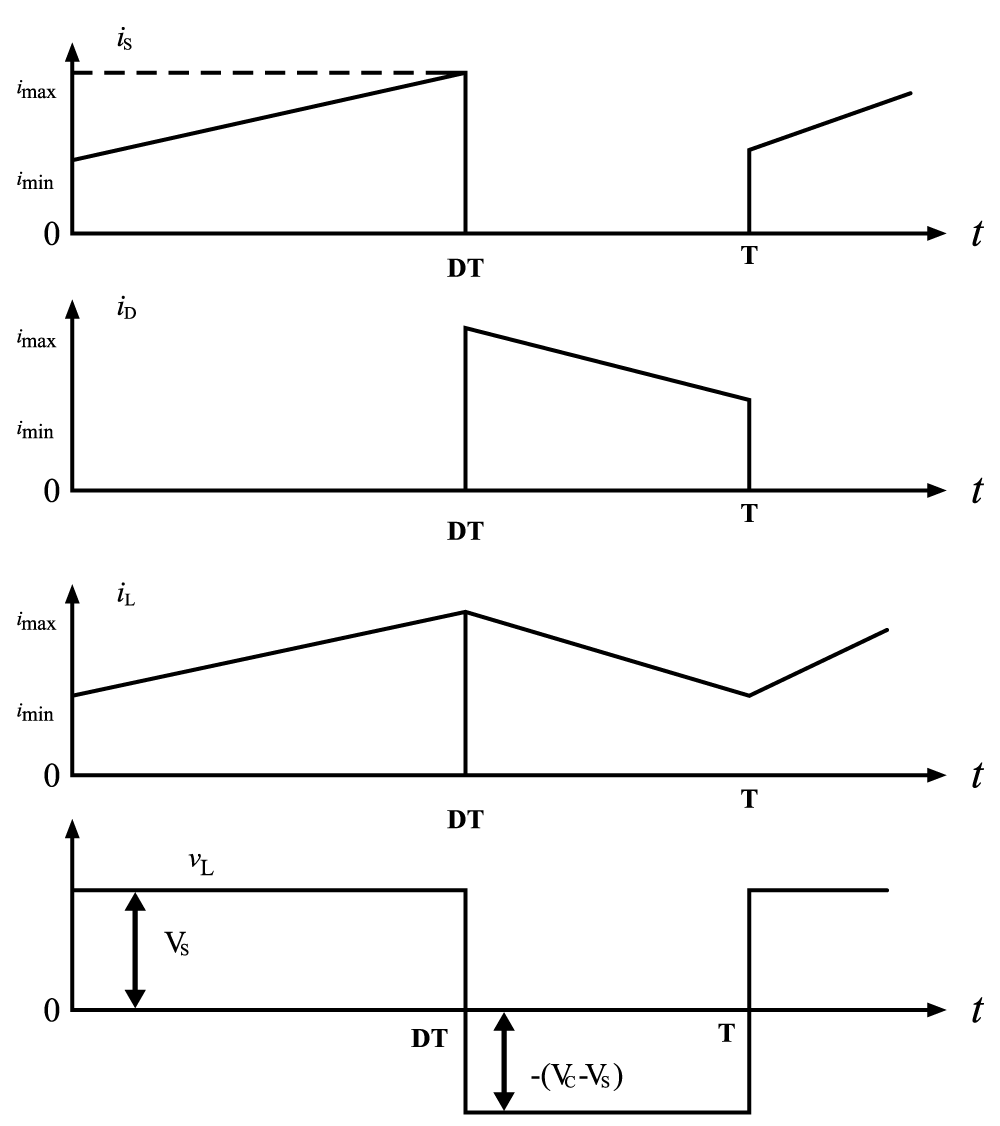 Discontinuous Conduction Mode Of Simple Converters